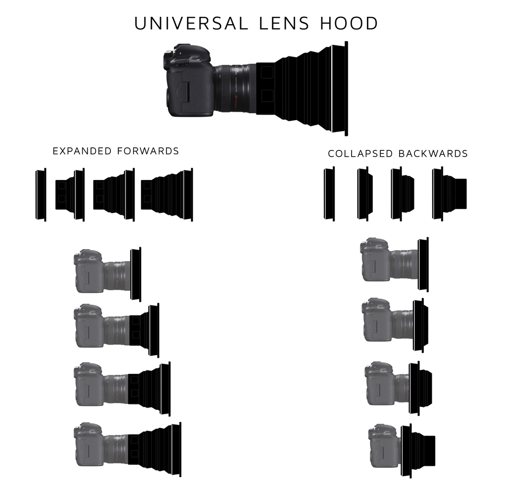 Universal Lens Hood - The Only Lens Hood for Every Camera Lens – KUVRD